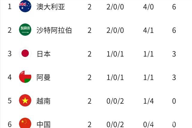 卡维利亚、伊令甚至坎比亚索都被阿莱格里在训练中放在了中场位置进行测试，而阿莱格里最看好的人选是伊尔迪兹，他希望伊尔迪兹能够出任中前卫和前腰之间的摇摆角色。